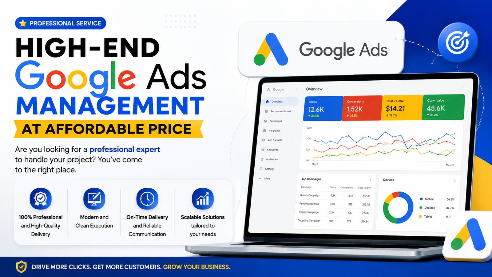 High-End Google Ads Management at affordable price